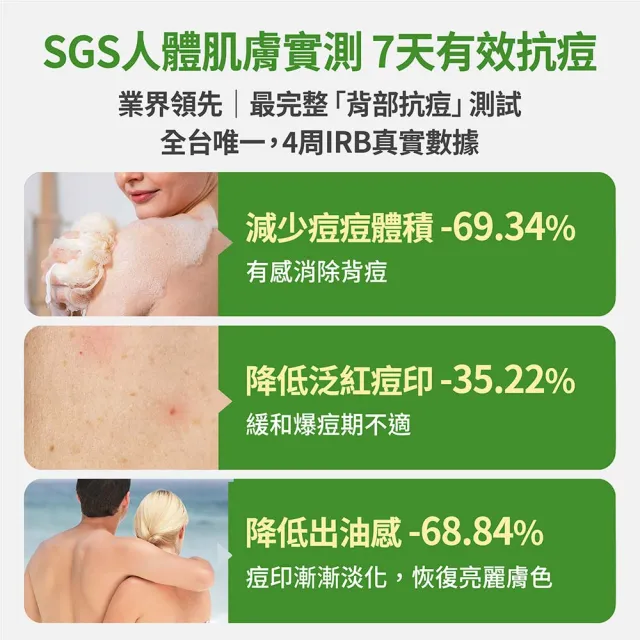 【FJ 豐傑生醫】水楊酸抗痘機能沐浴露-500ml/瓶X3入(胸背部痘痘沐浴乳ｘ收斂毛孔ｘ幫助角質代謝抗菌)