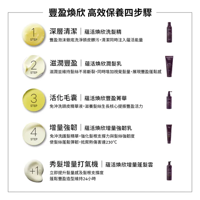 【AVEDA】蘊活煥欣豐盈菁華 環保包 150mlx2(養髮精華 頭皮保養環保大容量)_父親節_送禮_禮物_禮盒_情人節