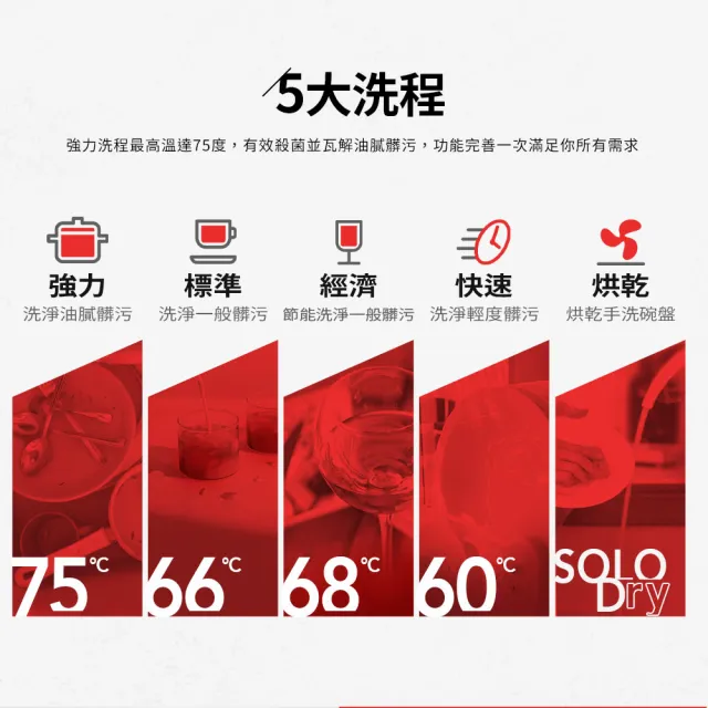 【Celinda 賽寧】8人份雙層美型/自動開門/紫外線殺菌洗碗機DB-810(110V/含安裝/獨立式/桌上型/嵌入型)