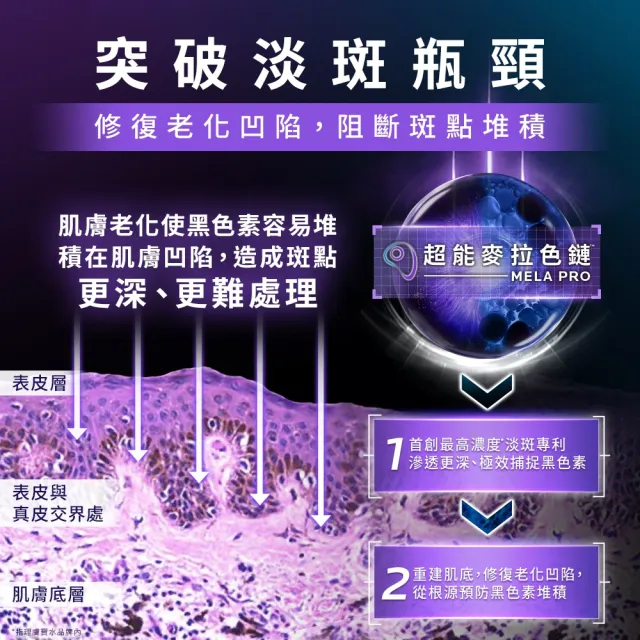 【理膚寶水】搶先上市★MELA B3 PRO 超能淡斑緊緻精粹 40ml(精華/美白/抗老)