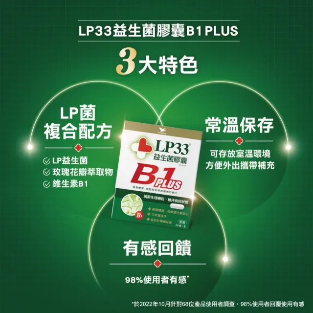【統一】LP33益生菌膠囊B1 PLUS *1盒(30顆/盒-調整體質 提振精神 複方益生菌 保健禮盒)