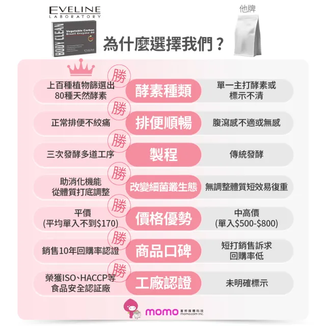 【EVELINE 久司道夫】巴西酵素80超酵7盒組(30粒/盒-80種蔬果纖維.綜合乳酸菌.輕暢感)