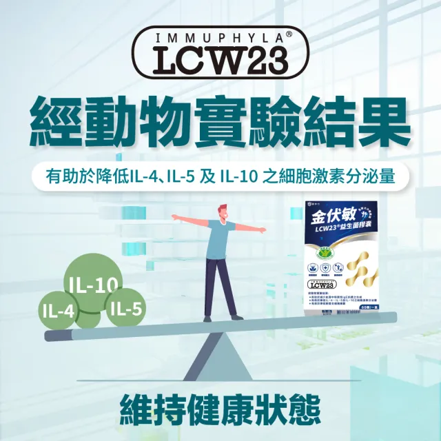 【EasonPharm 醫神方】金伏敏LCW23®益生菌膠囊1入組(榮獲國家健康食品核准)