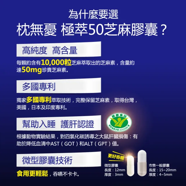【Dr.Advice 健康力】枕無憂極萃50芝麻膠囊30顆x2盒_共60顆(芝麻素 幫助入睡 護肝認證 高純度)