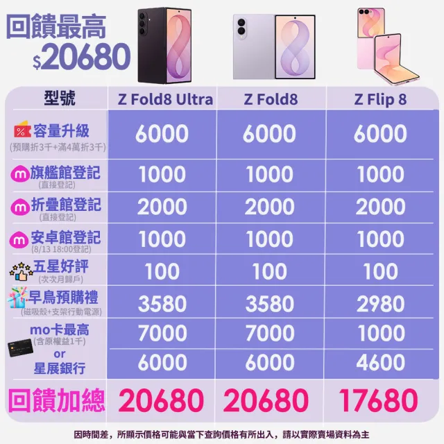 【Samsung 三星】Galaxy Z Flip8 5G 6.9吋(12G/512G/Snapdragon 8 Elite Gen 5/1200萬畫素超廣角/AI手機)