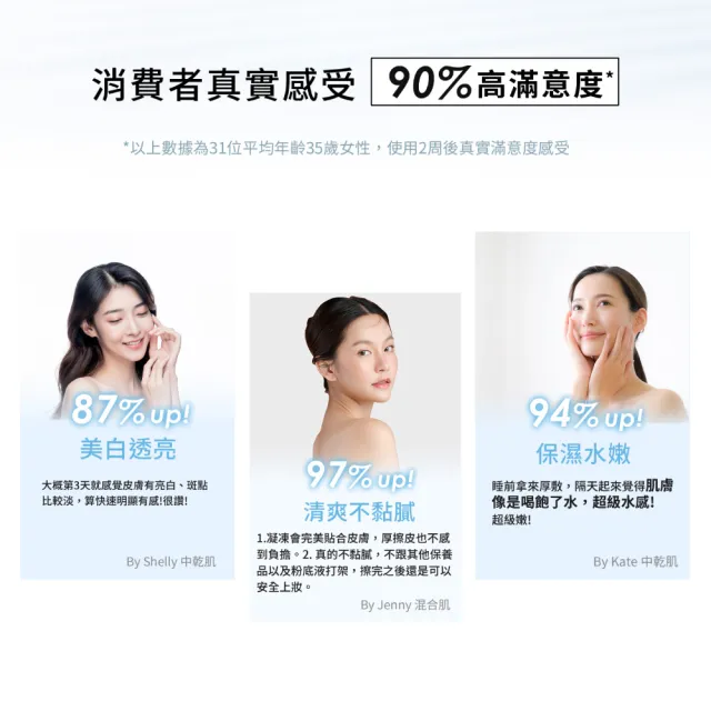 【DF 美肌醫生】傳明酸超透亮淨白凝凍30mL