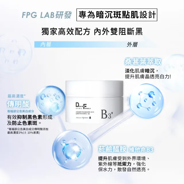 【DF 美肌醫生】傳明酸超透亮淨白凝凍30mL