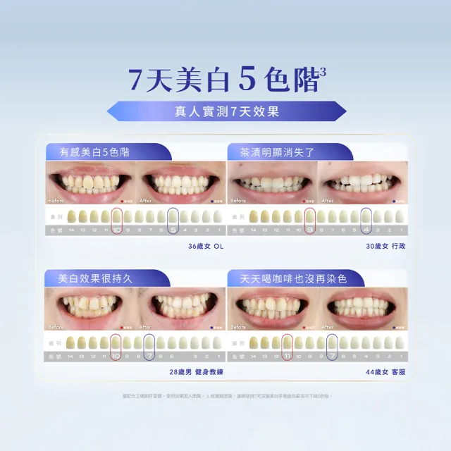 【Lab52 齒妍堂】深層美白牙膏80gX2入(牙齒美白/含氟牙膏/去牙漬/去黃/不刺激/亮白/安心煥白)