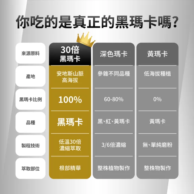 【PowerHero 勁漢英雄】L-精胺酸祕魯黑瑪卡膠囊x9盒(90顆/盒、100%黑瑪卡、蜆精、蠔精)