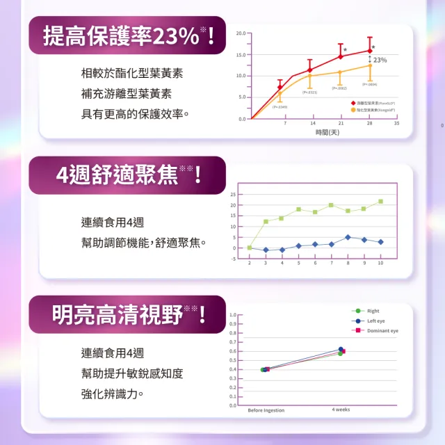 【達摩本草】12合1專利游離葉黃素4入組(60顆/盒、12合1配方 夜視+抗氧+舒適三效合一、提高保護率23%)