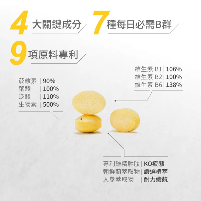 【達摩本草】長效活力B群錠 4入組(30錠/包、專科醫師推薦、滿足日常所需能量B群、雞精精華成分)