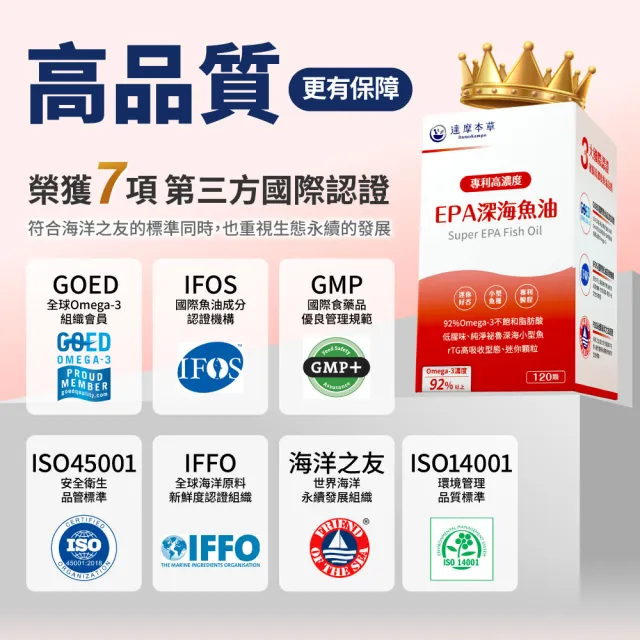 【達摩本草】高濃度EPA 專利深海魚油6入120顆/盒(專科醫生推薦、特金獎肯定)
