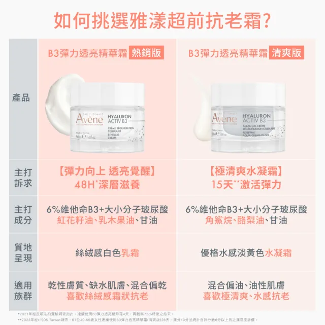 【Avene 雅漾】官方直營 B3抗老亮彈雙星組(精華液+乳霜任選)