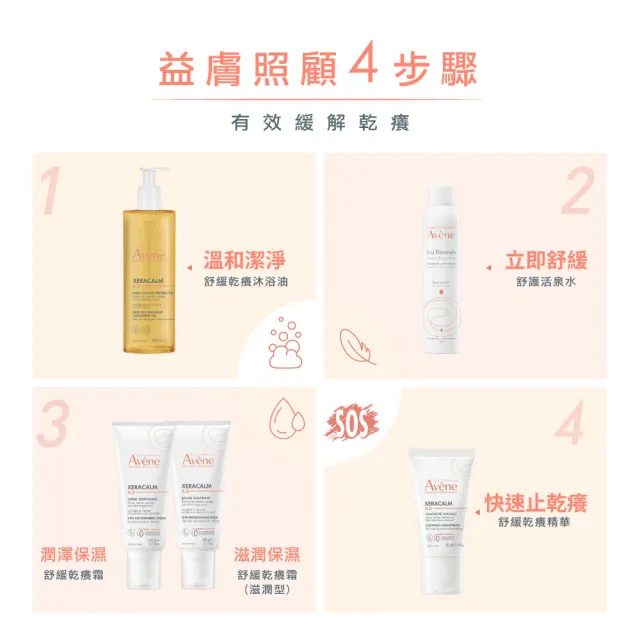 【Avene 雅漾】官方直營 舒緩乾癢洗護組(沐浴油+身體霜)