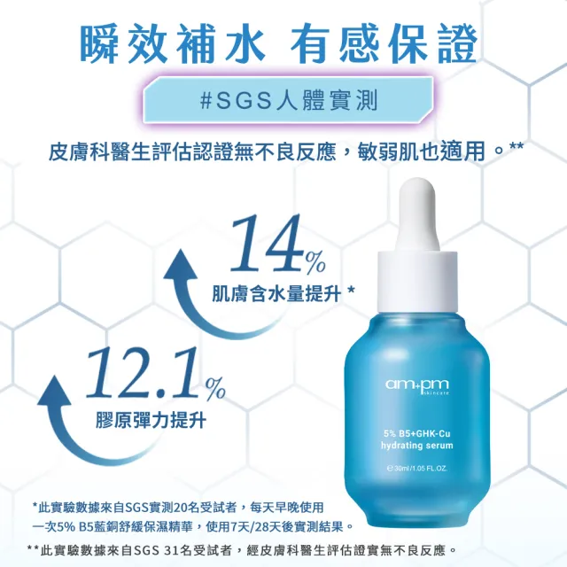 【ampm 牛爾】短效-敏感肌收孔★5%B5藍銅舒緩保濕精華30ml+5% 內葡酸B3緊緻精華30ml(角質調理/緊緻毛孔)