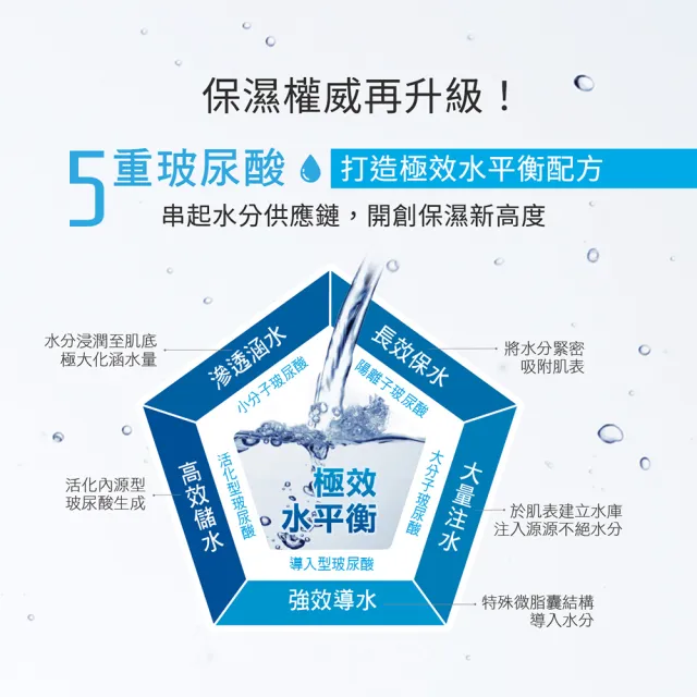 【Neogence 霓淨思】玻尿酸保濕水平衡滲透乳50ml 2入