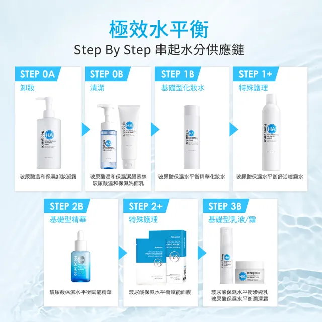 【Neogence 霓淨思】玻尿酸保濕水平衡滲透乳50ml 2入