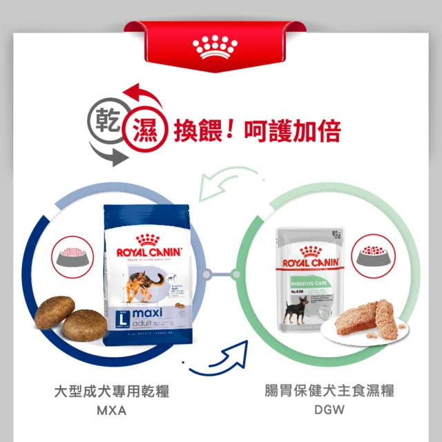 【ROYAL 法國皇家】大型成犬專用飼料 MXA 10KG(狗乾糧 狗飼料)