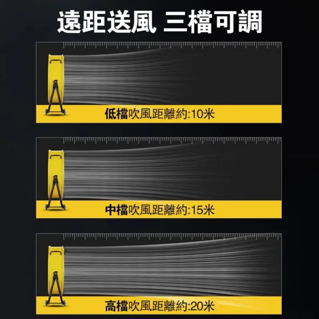 【Ogula 小倉】工業扇 露營電扇 戶外電扇 20寸靜音工業扇 7葉鋁合金 三檔可調 靜音工業扇 庫房工廠電扇