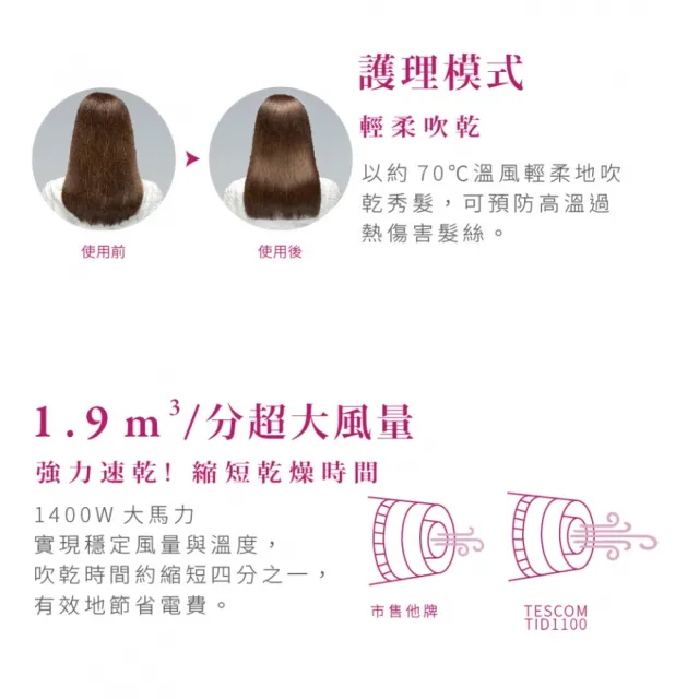【TESCOM】官方直營 高效速乾負離子吹風機  TID1100TW