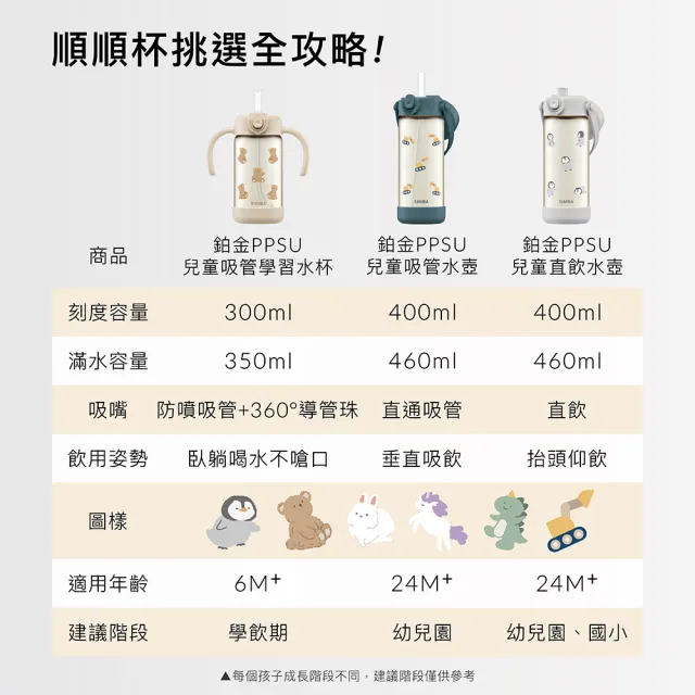 【Simba 小獅王辛巴】鉑金PPSU兒童吸管學習水杯300ml(兒童水杯/幼兒園水杯/學習水杯/吸管水杯)