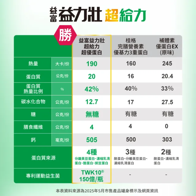 【益富】益力壯超給力237ml*24入(超優蛋白配方)