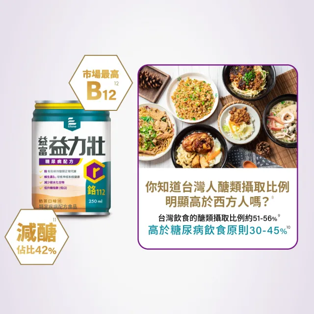 【益富】益力壯糖尿病配方-奶茶口味 250ml*24入(低GI、鉻112、專科醫師推薦)