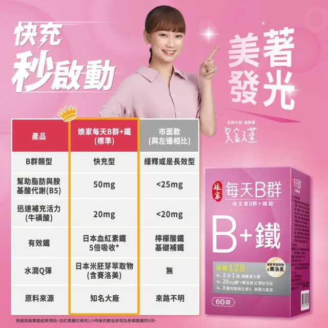 【娘家】維生素B群+鐵60錠3盒(含賽洛美.180日份)