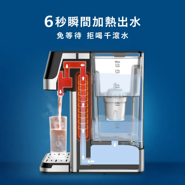 【Philips 飛利浦】2.2L免安裝瞬熱濾淨飲水機 ADD5910M(主機內含濾芯)+超濾多重過濾濾芯3入組