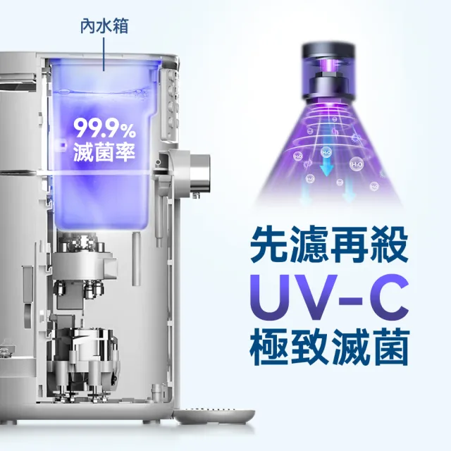 【Philips 飛利浦】智能雙效UV-C滅菌/RO過濾瞬熱淨水機(ADD6910)(主機內含濾心)+複合濾芯(ADD550)