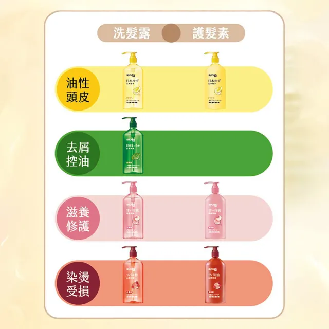 【Syoss 絲蘊】洗髮精/護髮潤髮乳420mlx3入組(無矽靈/天然植萃/控油/蓬鬆/清爽/強韌/滋養)