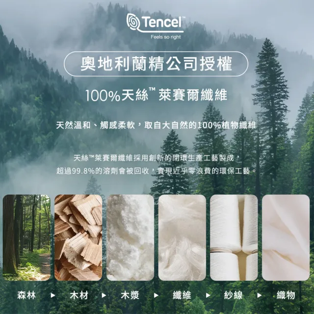 【mo select】柔柔系列｜100%Tencel萊賽爾60支天絲床包枕套組/被套 任選兩組 (雙人/加大/特大 多色選/mo選)