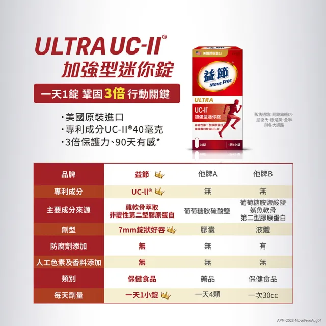 【Move Free 益節】UC-II加強型迷你錠6瓶(共180錠 uc2/關鍵/保健/ucii/UC-II/uc2推薦)