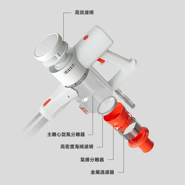 【小米官方旗艦館】Xiaomi無線吸塵器 G20 Lite(原廠公司貨/含一年保固)
