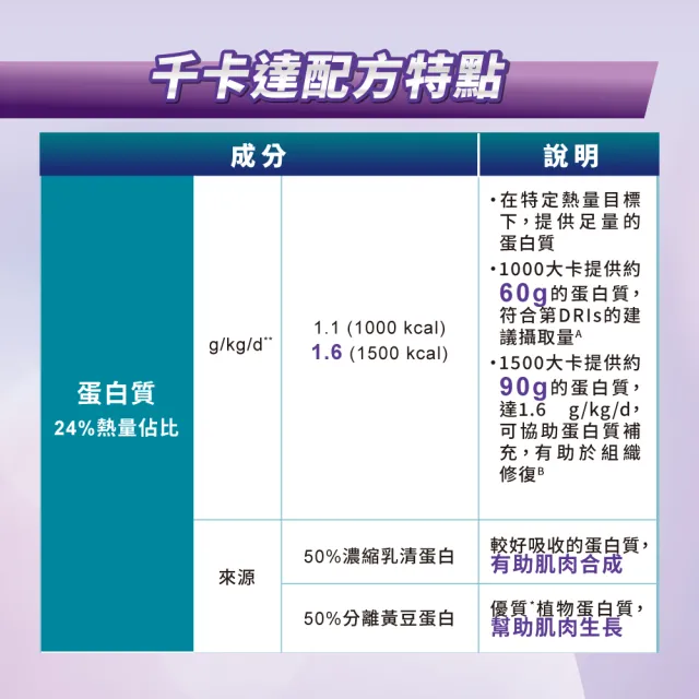 【益富】千卡達-高營養密度均衡配方 61g*15包