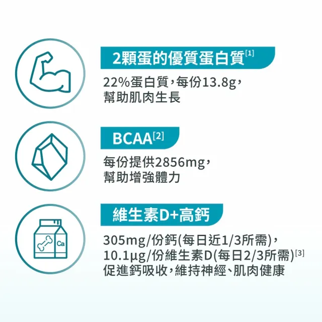 【益富】益力壯給力 多元營養配方-香草口味 250ml*24入(成人營養品、優蛋白增肌、乳酸菌KT-11、周華健代言)