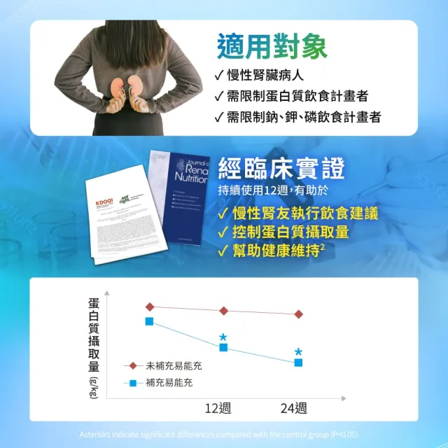 【益富】易能充未洗腎適用配方 方便包（30入+3入）*4盒(低蛋白 營養品 未洗腎適用)