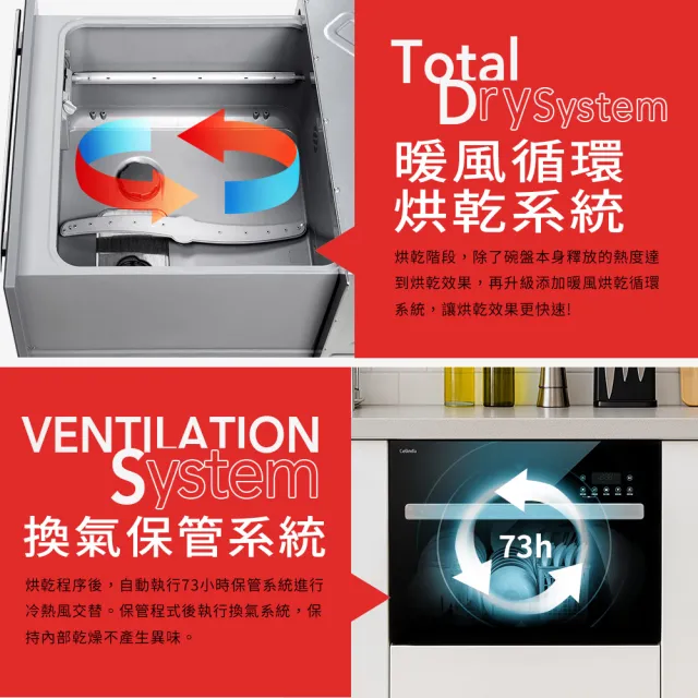 【Celinda 賽寧】8人份抽屜美型洗碗機JN-800D(110V/含安裝/抽屜式洗碗機)