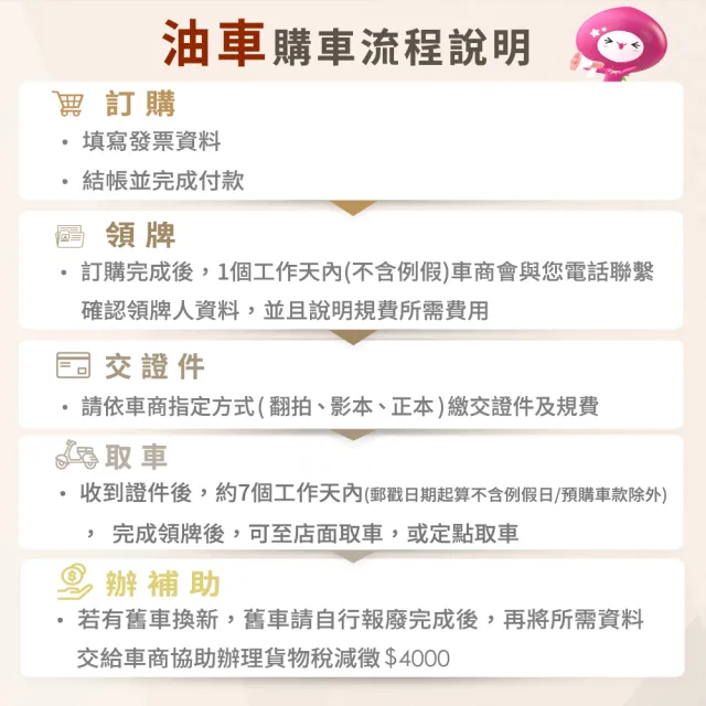 【SYM 三陽】VIVO 活力 125 碟煞 CBS(2026年全新機車)