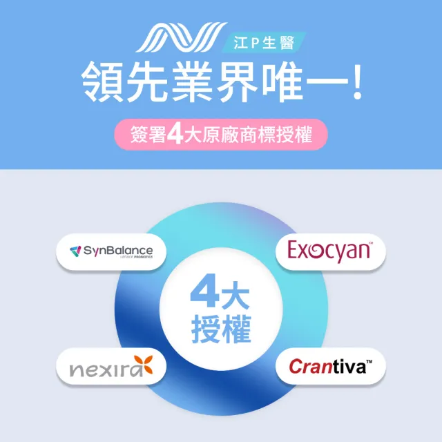 【江P生醫】淨妍蔓越莓私密益生菌 x 1入組 (名醫江坤俊研發 ) 順暢 代謝