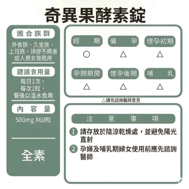 【草本之家】奇異果酵素錠1入組60粒/入(青梅.巴西蔬果酵素)