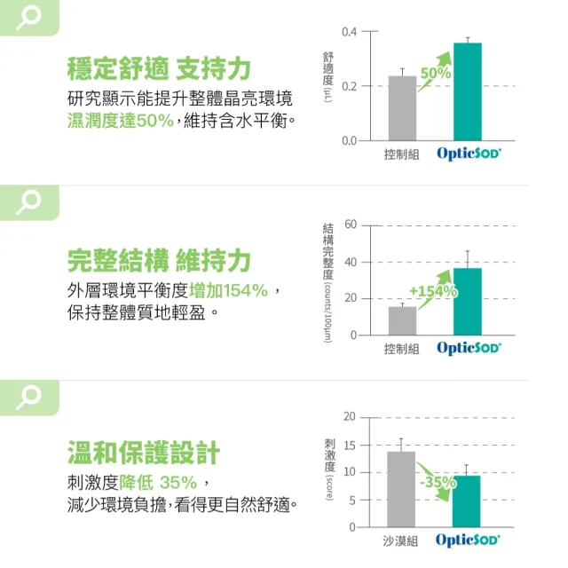 【好好生醫】守護視界清晰水潤 小房子葉黃素膠囊。60顆/瓶（父親節限時優惠、玉米黃素、專利水潤SOD）