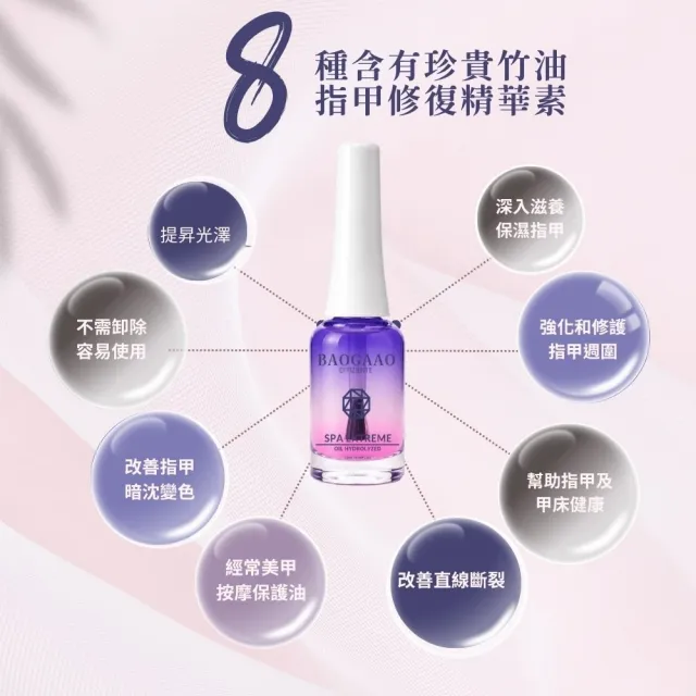 【BAOGAAO】德國原裝含有8種珍貴油指甲精華10ml(指甲全方位滋養/甲床/修護/生長)