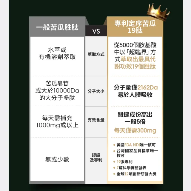 【EatBLISS 益比喜】善又穩專利苦瓜胜肽膠囊2入組(30入/盒)(超級苦瓜. 定序19肽鉻維持醣類正常代謝)