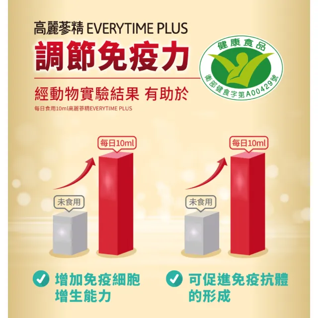 【正官庄】高麗蔘精EVERYTIME PLUS 5盒組-10mlx30包/盒(調節免疫力/健康食品認證/人蔘/補氣)