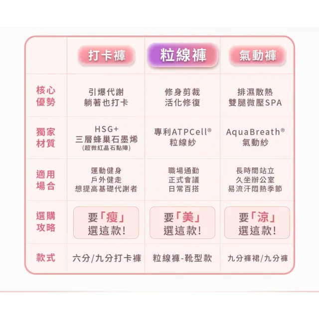【PP 石墨烯】石墨烯塑崩褲全系列任選2件(林美秀吳淡如代言 顯瘦提臀塑身褲)