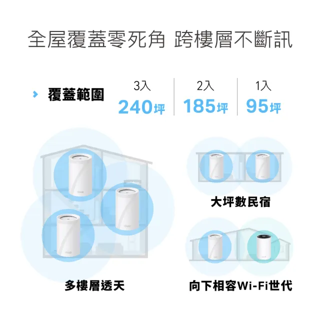 【TP-Link】Wi-Fi 7 BE14000 三頻 10G 真Mesh 無線路由器 分享器(支援AI筆電/透天厝/Deco BE68 二入組)