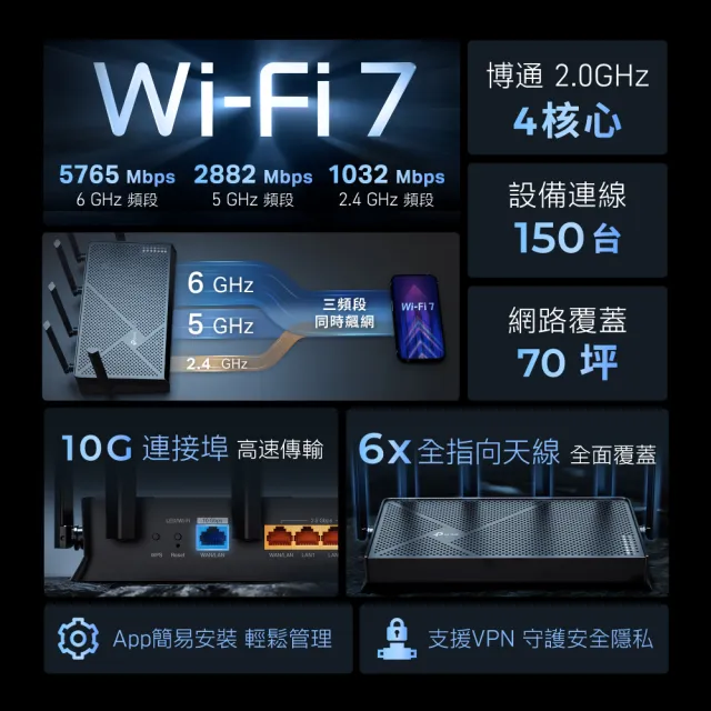 【TP-Link】Wi-Fi 7 BE9700 三頻 10G 無線網路路由器 分享器(支援AI筆電/EasyMesh/VPN/Archer BE9700)