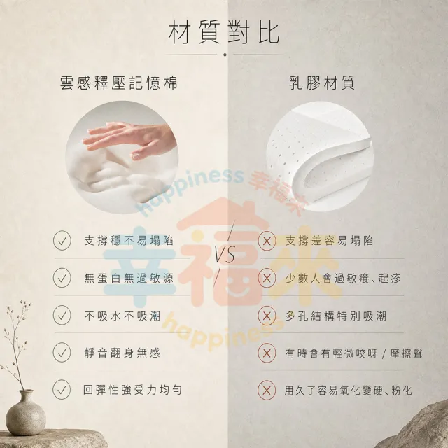 【happiness 幸福來】雙人-防蟎抗菌加大獨立筒床墊 5尺25公分（188*152*25） 軟硬適中｜透氣面料
