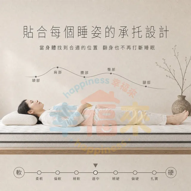 【happiness 幸福來】加大單人-防蟎抗菌獨立筒床墊 3.5尺25公分（188*105*25） 軟硬適中｜透氣面料